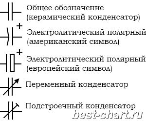 Обозначение электролитических конденсаторов в схемах Обозначение электролитических конденсаторов в схемах