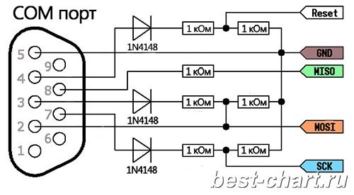 Com программатор для avr