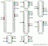ExtraPic+ v.3.2 расположение выводов на типичных программируемых чипах (микросхемах) PIC, EEPROM