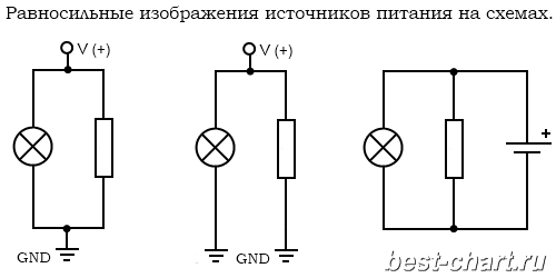 Равносильные изображения обозначения источников питания на схемах.