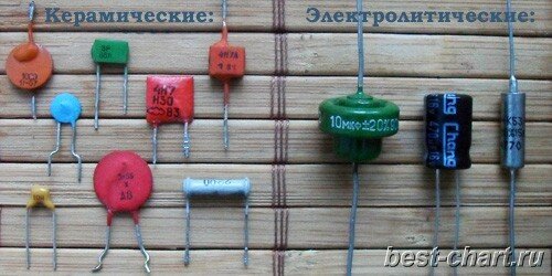Внешний вид керамических и электролитических конденсаторов.
